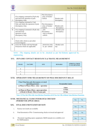 I
Give tripping command to R-ph only
and check the operation of pole
discrepancy relay
Pole discrepancy
relay at breaker
Cubicle Breaker pole
discrepancy
J
Give tripping command to Y-ph
Only and check the operation of pole
discrepancy relay
Pole discrepancy
relay at breaker
Cubicle
Breaker pole
discrepancy
K Give tripping Command to B-ph only
and check the
operation of pole
discrepancy relay
pole
discrepancy
relay at breaker
cubicle
Breaker pole
discrepancy
L
Check other alarms as per plant
Circuit diagram
M Close the breaker and trip through
Protection which are applicable
protection relay
as per scheme
Breaker auto
trip
NOTE : The tripping details are to be checked as per the Scheme approved by
engineering.
XVI. DYNAMIC CONTACT RESISTANC E & TRAVEL MEASUREMENT
PHASE FACTORY SITE REMARKS
APPROVAL FROM
CC/OS OBTAINED
R
Y
B
XVII. OPERATION TIME MEASUREMENT OF POLE DISCREPANCY RELAY
Close/Trip time pole discrepancy at rated
operating pressure Permissible Limits
a) Phase to Phase (Max) - close operation
5.0ms
b) Phase to Phase (Max) - open operation 3.33ms
c) Break to Break (Max) of same pole 2.5 ms
Note- 2.5 Sec for CBs with Auto Reclose Function & 0.5 Sec for CBs without Auto Reclose Function.
XVIII. MECHANICAL CLOSE INTERLOCK CHECKED
(WHEREVER APPLICABLE)
XIX. FINAL DOCUMENTATION REVIEW
i. Factory test results are available
ii. Final documents of Pre- Commissioning checks reviewed and approved
iii. Document regarding spares equipment, O&M manuals etc available at sit
for O&M purpose
Yes No
Yes No
Yes No
Yes No
No. CF/CB/03/ R-3 DATED 01/04/2011Circuit Breaker
Doc No. D-2-01-03-01-03
128
 