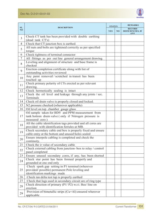 SL.
NO
DESCRIPTION
STATUS
REMARKS
YES NO
RECORD
DEFICIENCIES, IF
ANY
3
Check CT tank has been provided with double earthing
(dead tank CT's)
4 Check that CT junction box is earthed.
5
All nuts and bolts are tightened correctly as per specified
torque
6 Check tightness of terminal connector
7 All fittings as per out line general arrangement drawing.
8
Leveling and alignment of structure and base frame is
checked
9
Erection completion certificate along with list of
outstanding activities reviewed
10
Any paint removed / scratched in transit has been
touched up
11
Check primary polarity of CTs erected as per relevant
drawing.
12 Check hermetically sealing is intact
13
Check the oil level and leakage through any joints / sec.
Terminals
14 Check oil drain valve is properly closed and locked.
15 N2 pressure checked (wherever applicable)
16 Oil level on top chamber gauge glass
17
Oil sample taken for BDV and PPM measurement from
tank bottom drain valve ( only if Nitrogen pressure is
measured zero )
18
All the cable identification tags provided and all cores are
provided with identification ferrules at MB.
19
Check secondary cable end box is properly fixed and ensure
cable entry at the bottom and unused holes sealed
20
Ensure interpole cabling is completed and check the
continuity.
21 Check the ir value of secondary cable
22
Check external cabling from junction- box to relay / control
panel completed
23 Ensure unused secondary cores, if any, has been shorted
24
Check star point has been formed properly and
grounded at one end only
25
Check spark gap setting in P1 terminal (wherever
provided/ possible) permanent Pole leveling and
identification markings made
26 Check tan delta test tap is properly earthed
27 Check that lugs used in secondary circuit are of ring type
28
Check direction of primary (P1/ P2) w.r.t. Bus/ line on
erection
29
Provision of bimetallic strips (Cu+Al) ensured wherever
applicable
No. CF/CT/04/ R-3 DATED 01/04/2011 Current Transformer
Doc No. D-2-01-03-01-03
131
 