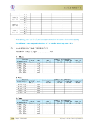 80 %
CORE III
(3S1 - 3S4)
20 %
40 %
80 %
CORE IV
(4S1 - 4S4)
20 %
40 %
80 %
CORE V
(5S1 - 5S4)
20 %
40 %
80 %
Note:During ratio test of CT,the current level attained should not be less than 500A)
Permissible Limit for protection core ± 3% and for metering core ± 1%
IX. MAGNETISING CURVE PERFORMANCE
Knee Point Voltage (KVp) = ………………..Volt
R – Phase
VOLTAGE
UNIT
CURRENT MEASUREMENT
TO BE APPLIED
ACTUAL
VALUE
CORE – I
1S1-1S2
CORE – II
2S1-2S2
CORE – III
4S1-4S2
CORE – IV
5S1-5S2
0.25 x KVp mA
0.50 x KVp mA
0.75 x KVp mA
1.00 x KVp mA
1.10 x KVp mA
Y-Phase
VOLTAGE
UNIT
CURRENT MEASUREMENT
TO BE APPLIED
ACTUAL
VALUE
CORE – I
1S1-1S2
CORE – II
2S1-2S2
CORE – III
4S1-4S2
CORE – IV
5S1-5S2
0.25 x KVp mA
0.50 x KVp mA
0.75 x KVp mA
1.00 x KVp mA
1.10 x KVp mA
B-Phase
VOLTAGE
UNIT
CURRENT MEASUREMENT
TO BE APPLIED
ACTUAL
VALUE
CORE – I
1S1-1S2
CORE – II
2S1-2S2
CORE – III
4S1-4S2
CORE – IV
5S1-5S2
0.25 x KVp mA
0.50 x KVp mA
0.75 x KVp mA
1.00 x KVp mA
1.10 x KVp mA
No. CF/CT/04/ R-3 DATED 01/04/2011Current Transformer
Doc No. D-2-01-03-01-03
138
 