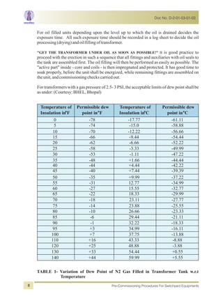 For oil filled units depending upon the level up to which the oil is drained decides the
exposure time. All such exposure time should be recorded in a log sheet to decide the oil
processing(drying)andoilfillingoftransformer.
"GET THE TRANSFORMER UNDER OIL AS SOON AS POSSIBLE!" It is good practice to
proceed with the erection in such a sequence that all fittings and auxiliaries with oil seals to
the tank are assembled first. The oil filling will then be performed as easily as possible. The
"active part" inside - core and coils - is then impregnated and protected. It has good time to
soak properly, before the unit shall be energized, while remaining fittings are assembled on
theunit,andcommissioningcheckscarriedout.
For transformers with a gas pressure of 2.5- 3 PSI, the acceptable limits of dew point shall be
asunder:(Courtesy:BHEL,Bhopal)
TABLE 1- Variation of Dew Point of N2 Gas Filled in Transformer Tank w.r.t
Temperature
Temperature of
Insulation in°F
Permissible dew
point in°F
Temperature of
Insulation in°C
Permissible dew
point in°C
0 -78 -17.77 -61.11
5 -74 -15.0 -58.88
10 -70 -12.22 -56.66
15 -66 -9.44 -54.44
20 -62 -6.66 -52.22
25 -58 -3.33 -49.99
30 -53 -1.11 -47.22
35 -48 +1.66 -44.44
40 -44 +4.44 -42.22
45 -40 +7.44 -39.39
50 -35 +9.99 -37.22
55 -31 12.77 -34.99
60 -27 15.55 -32.77
65 -22 18.33 -29.99
70 -18 23.11 -27.77
75 -14 23.88 -25.55
80 -10 26.66 -23.33
85 -6 29.44 -21.11
90 -1 32.22 -18.33
95 +3 34.99 -16.11
100 +7 37.75 -13.88
110 +16 43.33 -8.88
120 +25 48.88 -3.88
130 +33 54.44 +0.55
140 +44 59.99 +5.55
Doc No. D-2-01-03-01-03
Pre-Commissioning Procedures For Switchyard Equipments8
 
