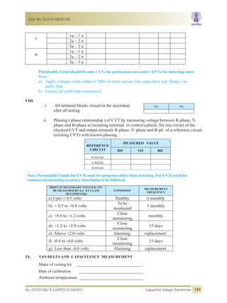 Y
1a – 1 n
2a – 2 n
3a – 3 n
B
1a – 1 n
2a – 2 n
3a – 3 n
Permissible Limit should be min ± 5 % for protection cores and ± 0.5 % for metering cores
Note:-
a) Apply voltage of the order of 500v or more across line capacitor ( top flange ) to
earth link
b) Ensure all earth links connected
VIII.
i. All terminal blocks closed in the secondary
after all testing
ii. Phasing ( phase relationship ) of CVT by measuring voltage between R-phase, Y-
phase and B-phase at incoming terminal in control cubicle, for one circuit of the
checked CVT and output terninals R-phase, Y- phase and B-ph of a reference circuit
(existing CVT) with known phasing
REFERENCE
CIRCUIT
MEASURED VALUE
RØ YØ BØ
R-PHASE
Y-PHASE
B-PHASE
Note: Permissible Limits for CVTs used for purposes other than metering. For CVTs used for
commercial metering accuracy class limits to be followed.
IX. TAN DELTAAND CAPACITANCE MEASUREMENT
Make of testing kit _______________________________
Date of calibration ______________________________
Yes No
DRIFT IN SECONDARY VOLTAGE (TO
BE MEASURED BY 0.2 / 0.5 CLASS
MULTIMETER)
CONDITION
MEASUREMENT
FREQUENCY
a) Upto ± 0.5 volts Healthy 6 monthly
b) + 0.5 to +0.8 volts
To be
monitored
3 monthly
c) +0.8 to +1.2 volts
Close
monitoring
monthly
d) +1.2 to +2.0 volts
Close
monitoring
15 days
e) Above +2.0 volts Alarming replacement
f) -0.8 to -4.0 volts
Close
monitoring
15 days
g) Less than -4.0 volts Alarming replacement
Ambient temperature _____________________________
No. CF/CVT/05/ R-3 DATED 01/04/2011 Capacitive Voltage Transformer
Doc No. D-2-01-03-01-03
143
 