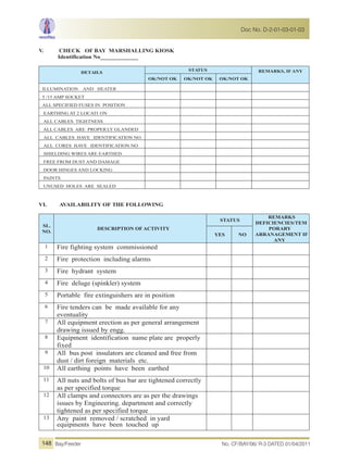 V. CHECK OF BAY MARSHALLING KIOSK
Identification No_____________
DETAILS
STATUS REMARKS, IF ANY
OK/NOT OK OK/NOT OK OK/NOT OK
ILLUMINATION AND HEATER
5 /15 AMP SOCKET
ALL SPECIFIED FUSES IN POSITION
EARTHING AT 2 LOCATI ON
ALL CABLES TIGHTNESS
ALL CABLES ARE PROPER LY GLANDED
ALL CABLES HAVE IDENTIFICATION NO
ALL CORES HAVE IDENTIFICATION NO
SHIELDING WIRES ARE EARTHED
FREE FROM DUST AND DAMAGE
DOOR HINGES AND LOCKING
PAINTS
UNUSED HOLES ARE SEALED
VI. AVAILABILITY OF THE FOLLOWING
SL.
NO.
DESCRIPTION OF ACTIVITY
STATUS
REMARKS
DEFICIENCIES/TEM
PORARY
ARRANAGEMENT IF
ANY
YES NO
1 Fire fighting system commissioned
2 Fire protection including alarms
3 Fire hydrant system
4 Fire deluge (spinkler) system
5 Portable fire extinguishers are in position
6 Fire tenders can be made available for any
eventuality
7 All equipment erection as per general arrangement
drawing issued by engg.
8 Equipment identification name plate are properly
fixed
9 All bus post insulators are cleaned and free from
dust / dirt foreign materials etc.
10 All earthing points have been earthed
11 All nuts and bolts of bus bar are tightened correctly
as per specified torque
12 All clamps and connectors are as per the drawings
issues by Engineering. department and correctly
tightened as per specified torque
13 Any paint removed / scratched in yard
equipments have been touched up
No. CF/BAY/06/ R-3 DATED 01/04/2011Bay/Feeder
Doc No. D-2-01-03-01-03
148
 