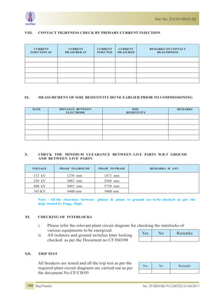 VIII. CONTACT TIGHTNESS CHECK BY PRIMARY CURRENT INJECTION
CURRENT
INJECTION AT
CURRENT
MEASURED AT
CURRENT
INJECTED
CURRENT
MEASURED
REMARKS ON CONTACT
HEALTHINESS
IX. MEASUREMENT OF SOIL RESISTIVITY DO NE EARLIER PRIOR TO COMMISSIONING
DATE DISTANCE BETWEEN
ELECTRODE
SOIL
RESISTIVITY
REMARKS
X. CHECK THE MINIMUM CLEARANCE BETWEEN LIVE PARTS W.R.T GROUND
AND BETWEEN LIVE PARTS
VOLTAGE PHASE TO GROUND PHASE TO PHASE REMARKS, IF ANY
132 kV 1270 mm 1473 mm
220 kV 2082 mm 2368 mm
400 kV 3065 mm 5750 mm
765 KV 6400 mm 9400 mm
Note : All the clearance between phases & phase to ground are to be checked as per the
drgs. issued by Engg. Dept.
XI. CHECKING OF INTERLOCKS
i. Please refer the relevant plant circuit diagram for checking the interlocks of
various equipments to be energized.
ii. All isolators and ground switches Inter locking
checked as per the Document no CF/ISO/08
XII. TRIP TEST
All breakers are tested and all the trip test as per the
required plant circuit diagrams are carried out as per
the document No CF/CB/05
Yes No Remarks
Yes No Remarks
No. CF/BAY/06/ R-3 DATED 01/04/2011Bay/Feeder
Doc No. D-2-01-03-01-03
150
 