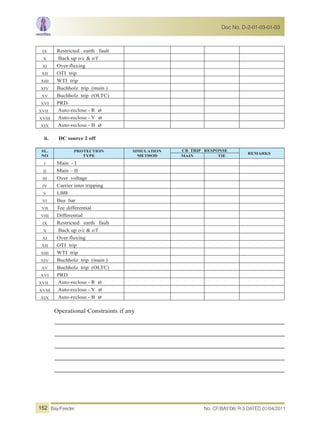 IX Restricted earth fault
X Back up o/c & e/f
XI Over fluxing
XII OTI trip
XIII WTI trip
XIV Buchholz trip (main )
XV Buchholz trip (OLTC)
XVI PRD
XVII Auto-reclose - R ø
XVIII Auto-reclose - Y ø
XIX Auto-reclose - B ø
ii. DC source 2 off
SL.
NO
PROTECTION
TYPE
SIMULATION
METHOD
CB TRIP RESPONSE
REMARKS
MAIN TIE
I Main - I
II Main – II
III Over voltage
IV Carrier inter tripping
V LBB
VI Bus bar
VII Tee differential
VIII Differential
IX Restricted earth fault
X Back up o/c & e/f
XI Over fluxing
XII OTI trip
XIII WTI trip
XIV Buchholz trip (main )
XV Buchholz trip (OLTC)
XVI PRD
XVII Auto-reclose - R ø
XVIII Auto-reclose - Y ø
XIX Auto-reclose - B ø
Operational Constraints if any
No. CF/BAY/06/ R-3 DATED 01/04/2011Bay/Feeder
Doc No. D-2-01-03-01-03
152
 