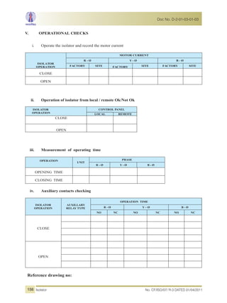 V. OPERATIONAL CHECKS
i. Operate the isolator and record the motor current
ISOLATOR
OPERATION
MOTOR CURRENT
R - Ø Y - Ø B - Ø
FACTORY SITE FACTORY SITE FACTORY SITE
CLOSE
OPEN
ii. Operation of isolator from local / remote Ok/Not Ok
ISOLATOR
OPERATION
CONTROL PANEL
LOCAL REMOTE
CLOSE
OPEN
iii. Measurement of operating time
OPERATION
UNIT
PHASE
R - Ø Y - Ø B - Ø
OPENING TIME
CLOSING TIME
iv. Auxiliary contacts checking
ISOLATOR
OPERATION
AUXILLARY
RELAY TYPE
OPERATION TIME
R - Ø Y – Ø B - Ø
NO NC NO NC NO NC
CLOSE
OPEN
Reference drawing no:
No. CF/ISO/07/ R-3 DATED 01/04/2011Isolator
Doc No. D-2-01-03-01-03
156
 