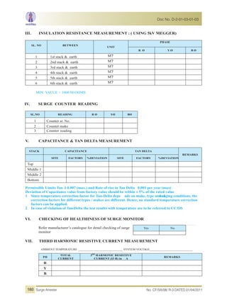 III. INSULATION RESISTANCE MEASUREMENT : ( USING 5kV MEGGER)
SL. NO BETWEEN
UNIT
PHASE
R Ø Y Ø B Ø
1 1st stack & earth M?
2 2nd stack & earth M?
3 3rd stack & earth M?
4 4th stack & earth M?
5 5th stack & earth M?
6 6th stack & earth M?
MIN VALUE > 1000 M OHMS
IV. SURGE COUNTER READING
SL.NO READING R Ø YØ BØ
1 Counter sr. No.
2 Counter make
3
V. CAPACITANCE & TAN DELTA MEASUREMENT
STACK CAPACITANCE TAN DELTA
REMARKS
SITE FACTORY %DEVIATION SITE FACTORY %DEVIATION
Top
Middle 1
Middle 2
Bottom
Permissible Limits Tan ä 0.007 (max.) and Rate of rise in Tan Delta 0.001 per year (max)
Deviation of Capacitance value from factory value should be within ± 5% of the rated value
Since temperature correction factor for Tan-Delta depe nds on make, type and also aging conditions, the
correction factors for different types / makes are different. Hence, no standard temperature correction
factors can be applied.
In case of violation of Tan-Delta the test results with temperature are to be referred to CC/OS
VI. CHECKING OF HEALTHINESS OF SURGE MONITOR
Refer manufacturer’s catalogue for detail checking of surge
monitor
VII. THIRD HARMONIC RESISTIVE CURRENT MEASUREMENT
AMBIENT TEMPERATURE __________ ___________________ SYSTEM VOLTAGE____________________________
PH
TOTAL
CURRENT
3RD
HARMONIC RESISTIVE
CURRENT (I3 R) in A
REMARKS
R
Y
B
Yes No
1
2
Counter reading
No. CF/SA/08/ R-3 DATED 01/04/2011Surge Arrester
Doc No. D-2-01-03-01-03
160
 
