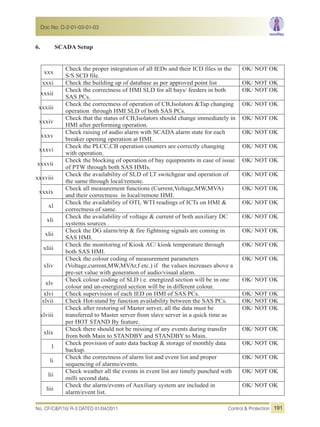 6. SCADA Setup
xxx
Check the proper integration of all IEDs and their ICD files in the
S/S SCD file.
OK/ NOT OK
xxxi Check the building up of database as per approved point list OK/ NOT OK
xxxii
Check the correctness of HMI SLD for all bays/ feeders in both
SAS PCs.
OK/ NOT OK
xxxiii
Check the correctness of operation of CB,Isolators &Tap changing
operation through HMI SLD of both SAS PCs.
OK/ NOT OK
xxxiv
Check that the status of CB,Isolators should change immediately in
HMI after performing operation.
OK/ NOT OK
xxxv
Check raising of audio alarm with SCADA alarm state for each
breaker opening operation at HMI.
OK/ NOT OK
xxxvi
Check the PLCC,CB operation counters are correctly changing
with operation.
OK/ NOT OK
xxxvii
Check the blocking of operation of bay equipments in case of issue
of PTW through both SAS HMIs.
OK/ NOT OK
xxxviii
Check the availability of SLD of LT switchgear and operation of
the same through local/remote.
OK/ NOT OK
xxxix
Check all measurement functions (Current,Voltage,MW,MVA)
and their correctness in local/remote HMI.
OK/ NOT OK
xl
Check the availability of OTI, WTI readings of ICTs on HMI &
correctness of same.
OK/ NOT OK
xli
Check the availability of voltage & current of both auxiliary DC
systems sources .
OK/ NOT OK
xlii
Check the DG alarm/trip & fire fightning signals are coming in
SAS HMI.
OK/ NOT OK
xliii
Check the monitoring of Kiosk AC/ kiosk temperature through
both SAS HMI.
OK/ NOT OK
xliv
Check the colour coding of measurement parameters
(Voltage,current,MW,MVAr,f etc.) if the values increases above a
pre-set value with generation of audio/visual alarm.
OK/ NOT OK
xlv
Check colour coding of SLD i.e. energized section will be in one
colour and un-energized section will be in different colour.
OK/ NOT OK
xlvi Check supervision of each IED on HMI of SAS PCs. OK/ NOT OK
xlvii Check Hot-stand by function availability between the SAS PCs. OK/ NOT OK
xlviii
Check after restoring of Master server, all the data must be
transferred to Master server from slave server in a quick time as
per HOT STAND By feature.
OK/ NOT OK
xlix
Check there should not be missing of any events during transfer
from both Main to STANDBY and STANDBY to Main.
OK/ NOT OK
l
Check provision of auto data backup & storage of monthly data
backup.
OK/ NOT OK
li
Check the correctness of alarm list and event list and proper
sequencing of alarms/events.
OK/ NOT OK
lii
Check weather all the events in event list are timely punched with
milli second data.
OK/ NOT OK
liii
Check the alarm/events of Auxiliary system are included in
alarm/event list.
OK/ NOT OK
No. CF/C&P/10/ R-3 DATED 01/04/2011 Control & Protection
Doc No. D-2-01-03-01-03
191
 