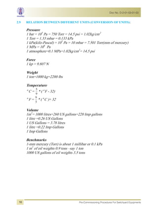 RELATION BETWEEN DIFFERENT2.9 UNITS (CONVERSION OF UNITS):
Pressure
1 bar = 105
Pa = 750 Torr = 14.5 psi = 1.02kg/cm2
1 Torr = 1.33 mbar = 0.133 kPa
1 kPa(kilo-Pascal) = 103
Pa = 10 mbar = 7.501 Torr(mm of mercury)
1 MPa = 106
Pa
1 atmosphere=0.1 MPa=1.02kg/cm2
= 14.5 psi
Force
1 kp = 9.807 N
Weight
1 ton=1000 kg=2200 lbs
Temperature
° C =
5
9
* (° F - 32)
° F =
9
5
* (° C )+ 32
Volume
1m3
= 1000 litres=260 US gallons=220 Imp gallons
1 litre =0.26 US Gallons
1 US Gallons = 3.78 litres
1 litre =0.22 Imp Gallons
1 Imp Gallons
Benchmarks
1-mm mercury (Torr) is about 1 millibar or 0.1 kPa
1 m3
of oil weights 0.9 tons –say 1 ton
1000 US gallons of oil weights 3.5 tons
Doc No. D-2-01-03-01-03
Pre-Commissioning Procedures For Switchyard Equipments16
 