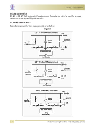 Figure-6
TESTEQUIPMENT
10 KV or 12 KV fully automatic Capacitance and Tan delta test kit to be used for accurate
measurementandrepeatabilityoftestresults.
TESTINGPROCEDURE
TypicalarrangementforTan dmeasurementisgivenbelow:
Doc No. D-2-01-03-01-03
Pre-Commissioning Procedures For Switchyard Equipments22
 