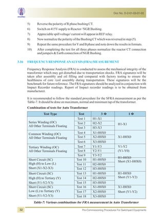 5) ReversethepolarityofRphasebushingCT.
6) Switchon415VsupplytoReactor/NGRBushing.
7) Appreciablespillvoltage/currentwillappearinREFrelay.
8) NownormalizethepolarityoftheBushingCTwhichwasreversedinstep(5).
9) RepeatthesameprocedureforYandBphaseandnotedowntheresultsinformats.
10) After completing the test for all three phases normalize the reactor CT connection
andjumpers&EarthconnectionofNGRBushing.
Frequency Response Analysis (FRA) is conducted to assess the mechanical integrity of the
transformer which may get disturbed due to transportation shocks. FRA signatures will be
taken after assembly and oil filling and compared with factory testing to ensure the
healthiness of core /coil assembly during transportation. These signatures will be the
benchmark for future reference. The FRAsignatures should be analyzed in conjunction with
Impact Recorder readings. Report of Impact recorder readings is to be obtained from
manufacturer.
It is recommended to follow the standard procedure for the SFRA measurement as per the
Table-7.Itshouldbedoneonmaximum,normalandminimumtapofthetransformer.
3.16 FREQUENCYRESPONSEANALYSIS (FRA)MEASUREMENT
Combination of tests for Auto Transformer
Test Type Test 3 Ô 1 Ô
Test 1 H1-X1
Test 2 H2-X2Series Winding (OC)
All Other Terminals Floating
Test 3 H3-X3
H1-X1
Test 4 X1-H0X0
Test 5 X2-H0X0
Common Winding (OC)
All Other Terminals Floating
Test 6 X3-H0X0
X1-H0X0
Test 7 Y1-Y3
Test 8 Y2-Y1
Tertiary Winding (OC)
All Other Terminals Floating
Test 9 Y3-Y2
Y1-Y2
(Y1-Y0)
Test 10 H1-H0X0
Test 11 H2-H0X0
Short Circuit (SC)
High (H) to Low (L)
Short (X1-X2-X3) Test 12 H3-H0X0
H1-H0X0
Short (X1-H0X0)
Test 13 H1-H0X0
Test 14 H2-H0X0
Short Circuit (SC)
High (H) to Tertiary (Y)
Short (Y1-Y2-Y3) Test 15 H3-H0X0
H1-H0X0
Short (Y1-Y2)
Test 16 X1-H0X0
Test 17 X2-H0X0
Short Circuit (SC)
Low (L) to Tertiary (Y)
Short (Y1-Y2-Y3) Test 18 X3-H0X0
X1-H0X0
Short (Y1-Y2)
Table-7: Various combinations for FRA measurement in Auto Transformer
Doc No. D-2-01-03-01-03
Pre-Commissioning Procedures For Switchyard Equipments32
 