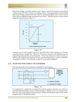 Knee Point Voltage is normally defined as the voltage at which 10% increase in the applied
voltage causes 30 to 50% increase in secondary current. The magnetization current at rated
Knee Point Voltage should not be more than the specified/designed value. A curve can be
drawn between applied voltage and magnetizing current. Typically, the curve drawn should
beliketheonegivenbelowinFig.-12.
100
200
300
400
500
600
MAGNETIZING
CURRENT
30 %
10 %
TYPICAL MAGNETIZATION CURVE
VOLTAGE
Figure - 12
From the curve it can be implied that up to rated KPV (Knee Point Voltage), the VI curve
should be almost a straight line. However, if this line is not linear, this indicates that the
magnetizing characteristics are not desirable. If the slop of the curve starts increasing, it
indicates that magnetizing induction becomes low and total primary current is utilized in
excitingthecorealone. Consequently,outputofCTsecondarydisappears.
6.2.3 RATIOTESTFORCURRENTTRANSFORMER
The ratio check has to be carried out as indicated in Fig-13 below.
PRIMARY
CURRENT
INJECTION
SET
A1
A2
A1 : PRIMARY CURRENT
A2 : SECONDARY CURRENT
Figure - 13
It is customary to conduct this in conjunction with the primary injection test. Current is
passed through the primary circuit with the secondary winding circuit to its normal circuit
load. The ratio of the primary to the secondary currents should approximate closely to that
stampedunderCTidentificationplate.
Doc No. D-2-01-03-01-03
Pre-Commissioning Procedures For Switchyard Equipments 45
 
