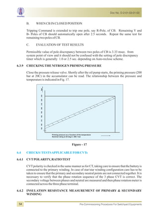 B. WHENCBINCLOSEDPOSITION
Tripping Command is extended to trip one pole, say R-Pole, of CB. Remaining Y and
B- Poles of CB should automatically open after 2.5 seconds. Repeat the same test for
remainingtwopolesofCB.
C. EVALUATION OF TEST RESULTS
Permissible value of pole discrepancy between two poles of CB is 3.33 msec. from
system point of view and it should not be confused with the setting of pole discrepancy
timer which is generally 1.0 or 2.5 sec. depending on Auto-reclose scheme.
6.3.9 CHECKINGTHENITROGENPRIMINGPRESSURE
Close the pressure release valve. Shortly after the oil pump starts, the priming pressure (200
bar at 20C) in the accumulator can be read. The relationship between the pressure and
temperatureisindicatedinFig.17.
150160170180190200210220230
Priming pressure as a function of the temperature
Nominal rating at 20 deg.C: 200.1 bar
bar
Figure - 17
6.4 CHECKS/TESTSAPPLICABLEFORCVTs
6.4.1 CVTPOLARITY,RATIOTEST
CVTpolarity is checked in the same manner as for CT, taking care to ensure that the battery is
connected to the primary winding. In case of star/star winding configuration care has to be
taken to ensure that the primary and secondary neutral points are not connected together. It is
necessary to verify that the phase rotation sequence of the 3 phase CVT is correct. The
secondary voltage between phases and neutral are measured and then phase rotation meter is
connectedacrossthethreephaseterminal.
6.4.2 INSULATION RESISTANCE MEASUREMENT OF PRIMARY & SECONDARY
WINDING
Doc No. D-2-01-03-01-03
Pre-Commissioning Procedures For Switchyard Equipments54
 