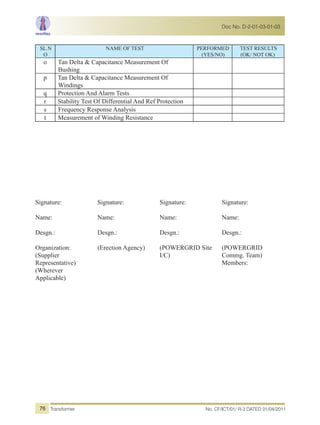 No. CF/ICT/01/ R-3 DATED 01/04/2011Transformer
Doc No. D-2-01-03-01-03
76
SL.N
O
NAME OF TEST PERFORMED
(YES/NO)
TEST RESULTS
(OK/ NOT OK)
o Tan Delta & Capacitance Measurement Of
Bushing
p Tan Delta & Capacitance Measurement Of
Windings
q Protection And Alarm Tests
r Stability Test Of Differential And Ref Protection
s Frequency Response Analysis
t Measurement of Winding Resistance
Signature:
Name:
Desgn.:
Organization:
(Supplier
Representative)
(Wherever
Applicable)
Signature:
Name:
Desgn.:
(Erection Agency)
Signature:
Name:
Desgn.:
(POWERGRID Site
I/C)
Signature:
Name:
Desgn.:
(POWERGRID
Commg. Team)
Members:
 