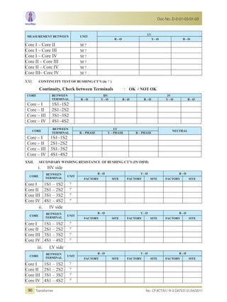 MEASUREMENT BETWEEN UNIT
LV
R - Ø Y - Ø B - Ø
Core I – Core II M ?
Core I – Core III M ?
Core I – Core IV M ?
Core II – Core III M ?
Core II – Core IV M ?
Core III– Core IV M ?
XXI. CONTINUITY TEST OF BUSHING CT’S (in ? )
Continuity, Check between Terminals : OK / NOT OK
CORE BETWEEN
TERMINAL
HV IV
R - Ø Y - Ø B - Ø R - Ø Y - Ø B - Ø
Core – I 1S1–1S2
Core – II 2S1–2S2
Core – III 3S1–3S2
Core – IV 4S1–4S2
CORE
BETWEEN
TERMINAL
LV
NEUTRAL
R – PHASE Y – PHASE B – PHASE
Core – I 1S1–1S2
Core – II 2S1–2S2
Core – III 3S1–3S2
Core – IV 4S1–4S2
XXII. SECONDARY WINDING RESISTANCE OF BUSHING CT’S (IN OHM)
i. HV side
CORE
BETWEEN
TERMINAL
UNIT
R - Ø Y - Ø B - Ø
FACTORY SITE FACTORY SITE FACTORY SITE
Core I 1S1 – 1S2 ?
Core II 2S1 – 2S2 ?
Core III 3S1 – 3S2 ?
Core IV 4S1 – 4S2 ?
ii. IV side
CORE
BETWEEN
TERMINAL
UNIT
R - Ø Y - Ø B - Ø
FACTORY SITE FACTORY SITE FACTORY SITE
Core I 1S1 – 1S2 ?
Core II 2S1 – 2S2 ?
Core III 3S1 – 3S2 ?
Core IV 4S1 – 4S2 ?
iii. LV side
CORE
BETWEEN
TERMINAL
UNIT
R - Ø Y - Ø B - Ø
FACTORY SITE FACTORY SITE FACTORY SITE
Core I 1S1 – 1S2 ?
Core II 2S1 – 2S2 ?
Core III 3S1 – 3S2 ?
Core IV 4S1 – 4S2 ?
No. CF/ICT/01/ R-3 DATED 01/04/2011Transformer
Doc No. D-2-01-03-01-03
90
 