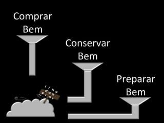 Comprar Bem Conservar Bem Preparar Bem Ilha das Flores 