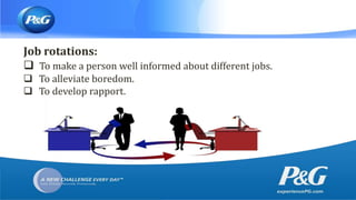 Job rotations:
 To make a person well informed about different jobs.
 To alleviate boredom.
 To develop rapport.
 