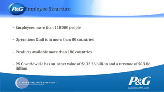 Employee Structure
• Employees more than 118000 people
• Operations & all is in more than 80 countries
• Products available more than 180 countries
• P&G worldwide has an asset value of $132.26 billion and a revenue of $83.06
Billion.
 