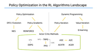 G /AD D G
/ F ED G DC
3 2 /2
G D D E D D
D D - D C
2 2
2 /
/
 