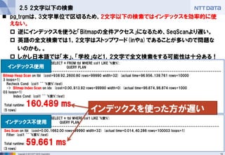 pg_trgmと全文検索 | PDF