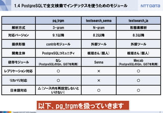 pg_trgmと全文検索 | PDF