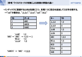 31 
Copyright © 2013 NTT DATA Corporation 
(参考)ワイルドカードの有無による検索の挙動の違い 
・インデックスに登録するときは先頭に2つ、末尾1つに空白を追加して3文字分割する。 
→”cat”の場合は、”△△c”,”△ca”,”cat”,”at△” 
キー 
TID 
△△A 
1,2 
△△X 
3 
△AB 
1,2 
△XA 
3 
ABC 
1,2,3 
BC△ 
1,3 
BCD 
2 
CD△ 
2 
XAB 
3 
‘△AB’ 1,2 
‘ABC’→ ’ABC’ → 1,2,3 → 1 
‘BC△’ 1,3 
‘△△A’ 1,2 
‘%ABC%’ → ‘ABC’ →1,2,3 
TID 
データ 
1 
ABC 
2 
ABCD 
3 
XABC  