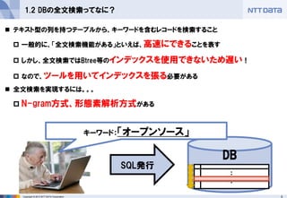 5 
Copyright © 2013 NTT DATA Corporation 
1.2 DBの全文検索ってなに？ 
SQL発行 
DB 
： 
： 
テキスト型の列を持つテーブルから、キーワードを含むレコードを検索すること 
一般的に、「全文検索機能がある」といえば、高速にできることを表す 
しかし、全文検索ではBtree等のインデックスを使用できないため遅い！ 
なので、ツールを用いてインデックスを張る必要がある 
全文検索を実現するには。。。 
N-gram方式、形態素解析方式がある 
キーワード：「オープンソース」  