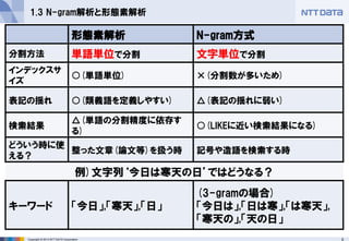6 
Copyright © 2013 NTT DATA Corporation 
1.3 N-gram解析と形態素解析 
形態素解析 
N-gram方式 
分割方法 
単語単位で分割 
文字単位で分割 
インデックスサ イズ 
○(単語単位) 
×(分割数が多いため) 
表記の揺れ 
○(類義語を定義しやすい) 
△(表記の揺れに弱い) 
検索結果 
△(単語の分割精度に依存す る) 
○(LIKEに近い検索結果になる) 
どういう時に使 える？ 
整った文章(論文等)を扱う時 
記号や造語を検索する時 
例)文字列‘今日は寒天の日’ではどうなる？ 
キーワード 
「今日」,「寒天」,「日」 
(3-gramの場合) 
「今日は」,「日は寒」,「は寒天」, 「寒天の」,「天の日」  