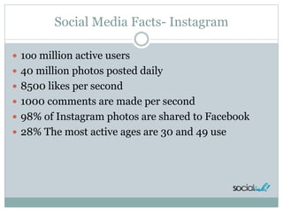 Social Media Facts- Instagram
 1oo million active users
 40 million photos posted daily
 8500 likes per second
 1000 c...