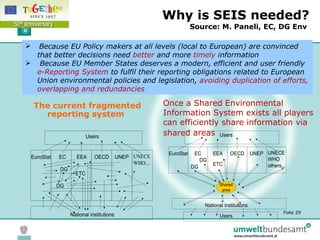 Why is SEIS needed? Source: M. Paneli, EC, DG Env  The current fragmented reporting system   <ul><li>Because EU Policy mak...