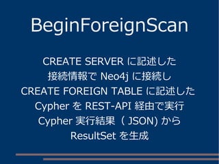 BeginForeignScan
CREATE SERVER に記述した
接続情報で Neo4j に接続し
CREATE FOREIGN TABLE に記述した
Cypher を REST-API 経由で実行
Cypher 実行結果（ JSON) から
ResultSet を生成
 