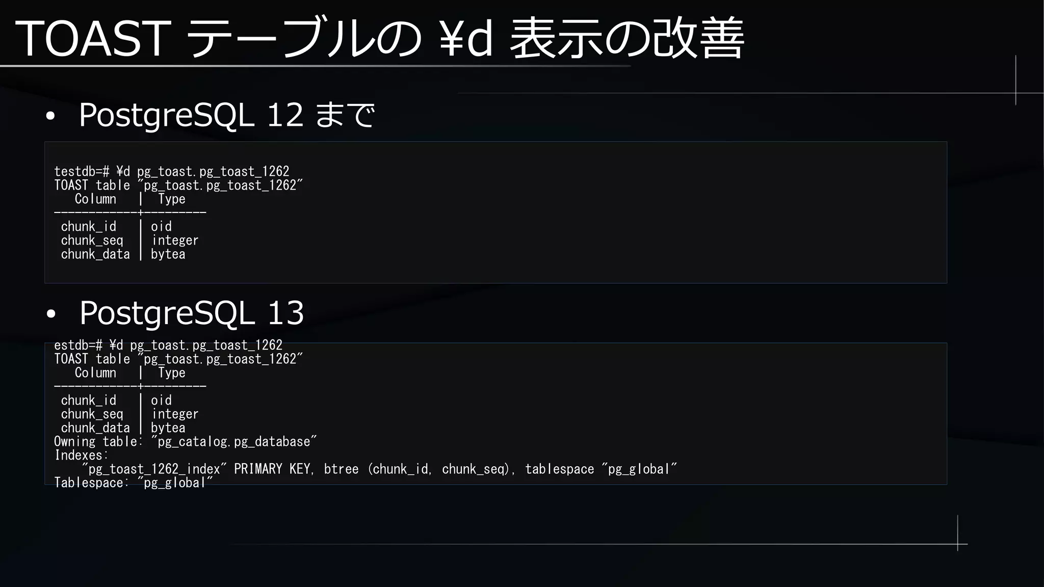 TOAST テーブルの d 表示の改善
● PostgreSQL 12 まで
testdb=# d pg_toast.pg_toast_1262
TOAST table "pg_toast.pg_toast_1262"
Column | Type
------------+---------
chunk_id | oid
chunk_seq | integer
chunk_data | bytea
estdb=# d pg_toast.pg_toast_1262
TOAST table "pg_toast.pg_toast_1262"
Column | Type
------------+---------
chunk_id | oid
chunk_seq | integer
chunk_data | bytea
Owning table: "pg_catalog.pg_database"
Indexes:
"pg_toast_1262_index" PRIMARY KEY, btree (chunk_id, chunk_seq), tablespace "pg_global"
Tablespace: "pg_global"
● PostgreSQL 13
 