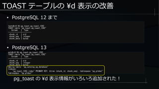 TOAST テーブルの d 表示の改善
● PostgreSQL 12 まで
testdb=# d pg_toast.pg_toast_1262
TOAST table "pg_toast.pg_toast_1262"
Column | Type
------------+---------
chunk_id | oid
chunk_seq | integer
chunk_data | bytea
estdb=# d pg_toast.pg_toast_1262
TOAST table "pg_toast.pg_toast_1262"
Column | Type
------------+---------
chunk_id | oid
chunk_seq | integer
chunk_data | bytea
Owning table: "pg_catalog.pg_database"
Indexes:
"pg_toast_1262_index" PRIMARY KEY, btree (chunk_id, chunk_seq), tablespace "pg_global"
Tablespace: "pg_global"
● PostgreSQL 13
pg_toast の d 表示情報がいろいろ追加された！
 
