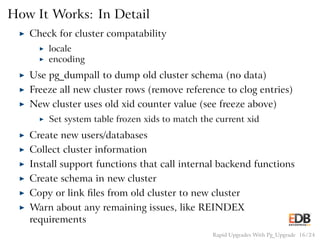 How It Works: In Detail
◮ Check for cluster compatability
◮ locale
◮ encoding
◮ Use pg_dumpall to dump old cluster schema (no data)
◮ Freeze all new cluster rows (remove reference to clog entries)
◮ New cluster uses old xid counter value (see freeze above)
◮ Set system table frozen xids to match the current xid
◮ Create new users/databases
◮ Collect cluster information
◮ Install support functions that call internal backend functions
◮ Create schema in new cluster
◮ Copy or link ﬁles from old cluster to new cluster
◮ Warn about any remaining issues, like REINDEX
requirements
Rapid Upgrades With Pg_Upgrade 16 / 24
 