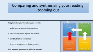 Comparing and synthesising your reading:
zooming out
To synthesise your literature, you need to:
• Make comparisons and connections
• Position key points against each other
• Identify themes and trends
• Areas of agreement or disagreement
This is where you start to position yourself.
 