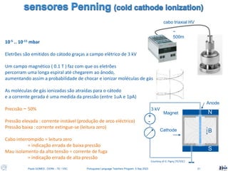 Paulo GOMES , CERN – TE / VSC Portuguese Language Teachers Program, 5 Sep 2023 21
10-5 .. 10-11 mbar
Eletrões são emitidos do cátodo graças a campo elétrico de 3 kV
Um campo magnético ( 0.1 T ) faz com que os eletrões
percorram uma longa espiral até chegarem ao ânodo,
aumentando assim a probabilidade de chocar e ionizar moléculas de gás
As moléculas de gás ionizadas são atraídas para o cátodo
e a corrente gerada é uma medida da pressão (entre 1uA e 1pA)
Precisão ~ 50%
Pressão elevada : corrente instável (produção de arco eléctrico)
Pressão baixa : corrente extingue-se (leitura zero)
Cabo interrompido = leitura zero
= indicação errada de baixa pressão
Mau isolamento da alta tensão = corrente de fuga
= indicação errada de alta pressão
cabo triaxial HV
~
500m
N
S
Anode
Cathode
Magnet
3 kV
S
+
-
B
Courtesy of G. Pigny (TE/VSC)
 