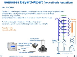 Paulo GOMES , CERN – TE / VSC Portuguese Language Teachers Program, 5 Sep 2023 22
10-5 .. 10-12 mbar
Eletrões são emitidos pelo filamento aquecido (não necessitando campo elétrico elevado)
Campo elétrico (150 V) dentro da grelha cilindrica faz com que os electrões
percorram longo caminho,
aumentando assim a probabilidade de chocar e ionizar moléculas de gás
As moléculas de gás ionizadas são atraídas para o colector
e a corrente gerada é uma medida da pressão (entre 1uA e 0.1pA)
Precisão ~ 10%
Necessita calibracão
cabo de pares torcidos
blindagem simples
trasnformador
para o filamento
cabo triaxial (colector)
~ 500m
grid
collector
filament
I c
Vgrid
150 V
I e
I fil
+
-
Courtesy of G. Pigny (TE/VSC)
e-
e-
I+
I+
 