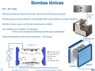 Paulo GOMES , CERN – TE / VSC Portuguese Language Teachers Program, 5 Sep 2023 26
N
S
Anodes
Cathodes (Ti)
Magnet
Courtesy of G. Pigny (TE/VSC)
6 kV
+
-
Courtesy of Oerlikon-Leybold
http://www.oerlikon.com/leyboldvacuum/en/documents/download-documents/
HV triaxial
cable
~ 500m
10-5 .. 10-11 mbar
Mesmo princípio de sensores Penning - Várias células Penning em paralelo
Eletrões presos na célula devido a combinação entre campo elétrico e campo magnético
Eletrões ionizam o gás e os iões são atraídos para o cátodo
Ao colidirem com o cátodo, Ti é libertado
e forma uma camada no ânodo que prende gases (adsoption)
Volume bombado é retido dentro da bomba – sem escape
 