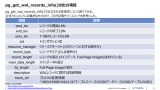 © 2022 NTT DATA Corporation 11
pg_get_wal_records_info()の出力項目
項目 説明
start_lsn レコードの開始LSN
end_lsn レコードの終了LSN
prev_lsn 1つ前のレコードのLSN
xid トランザクションID
resource_manager リソースマネージャ (どのリソースに対する操作か)
record_type レコードタイプ (どんな操作か)
record_length レコードの長さ (メインデータ、Full-Page Imageも含まれている)
main_data_length メインデータの長さ
fpi_length Full-Page Imageの長さ
description WALレコードに関する詳細情報
block_ref ブロックの変更情報
「1663/16388/16433」は「テーブルスペースのOID/データベースのOID/テーブルのOID」
pg_get_wal_records_info()で出力される各項目について調べてみる。
公式ドキュメントに記載がなかったので、ブログ記事やソースコードを参考にした。
参考にしたブログ記事:
• https://debug-life.net/entry/3364
• https://qiita.com/lynx999/items/a65080ec69dc9c4276fe
 