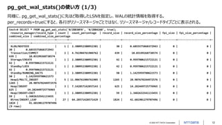pg_walinspectについて調べてみた！（第37回PostgreSQLアンカンファレンス@オンライン 発表資料） | PDF