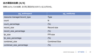 © 2022 NTT DATA Corporation 21
出力項目の比較 (4/4)
pg_walinspect pg_waldump
resource manager/record_type Type
count N
count_percentage (%)
record_size Record size
record_size_percentage (%)
fpi_size FPI size
fpi_size_percentage (%)
combined_size Combined Size
combined_size_percentage (%)
実際に出力してみた結果、全く同じ項目が出力されていることが分かる。
 