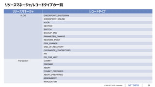 © 2022 NTT DATA Corporation 26
リソースマネージャ/レコードタイプの一覧
リソースマネージャ レコードタイプ
XLOG CHECKPOINT_SHUTDOWN
CHECKPOINT_ONLINE
NOOP
NEXTOID
SWITCH
BACKUP_END
PARAMETER_CHANGE
RESTORE_POINT
FPW_CHANGE
END_OF_RECOVERY
OVERWRITE_CONTRECORD
FPI
FPI_FOR_HINT
Transaction COMMIT
PREPARE
ABORT
COMMIT_PREPARED
ABORT_PREPATRED
ASSIGNMENT
INVALIDATION
 