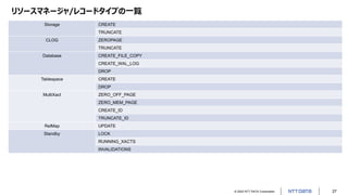 © 2022 NTT DATA Corporation 27
リソースマネージャ/レコードタイプの一覧
Storage CREATE
TRUNCATE
CLOG ZEROPAGE
TRUNCATE
Database CREATE_FILE_COPY
CREATE_WAL_LOG
DROP
Tablespace CREATE
DROP
MultiXact ZERO_OFF_PAGE
ZERO_MEM_PAGE
CREATE_ID
TRUNCATE_ID
RelMap UPDATE
Standby LOCK
RUNNING_XACTS
INVALIDATIONS
 