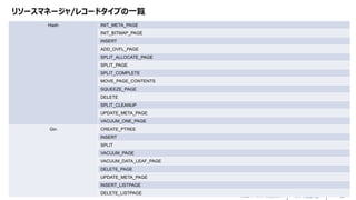 © 2022 NTT DATA Corporation 30
リソースマネージャ/レコードタイプの一覧
Hash INIT_META_PAGE
INIT_BITMAP_PAGE
INSERT
ADD_OVFL_PAGE
SPLIT_ALLOCATE_PAGE
SPLIT_PAGE
SPLIT_COMPLETE
MOVE_PAGE_CONTENTS
SQUEEZE_PAGE
DELETE
SPLIT_CLEANUP
UPDATE_META_PAGE
VACUUM_ONE_PAGE
Gin CREATE_PTREE
INSERT
SPLIT
VACUUM_PAGE
VACUUM_DATA_LEAF_PAGE
DELETE_PAGE
UPDATE_META_PAGE
INSERT_LISTPAGE
DELETE_LISTPAGE
 