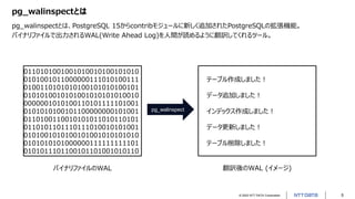 © 2022 NTT DATA Corporation 5
pg_walinspectとは
pg_walinspectとは、PostgreSQL 15からcontribモジュールに新しく追加されたPostgreSQLの拡張機能。
バイナリファイルで出力されるWAL(Write Ahead Log)を人間が読めるように翻訳してくれるツール。
0110101001001010010100101010
0101001011000000111010100111
0100110101010100101010100101
0101010010101001010101010010
0000001010100110101111101001
0101010100101100000000101001
0110100110010101011010110101
0110101101110111010010101001
0101001010100101001010101010
0101010101000000111111111101
0101011101100101101001010110
pg_walinspect
テーブル作成しました！
データ追加しました！
インデックス作成しました！
データ更新しました！
テーブル削除しました！
バイナリファイルのWAL 翻訳後のWAL (イメージ)
 