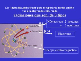 Los inestables, para tratar para recuperar la forma estable
              van desintegrándose liberando
       radiaciones que son de 3 tipos
                             α (+) Núcleos con 2 protones
                                            y 2 neutrones
                                  β (-)
                                             Electrones


                              γ
                                  Energía electromagnética
 
