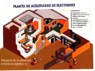 Maqueta de la planta de
IONISOS IBERICA
 