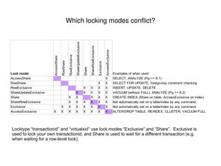 Stale or missing statistics: When was my table last analyzed? Review the last time when each table was analyzed (either manually or by autovacuum).  Use your knowledge of how and when your data changes to decide if the statistics are likely to be out of date. pg841=# select pg841-#  schemaname, pg841-#  relname, pg841-#  last_analyze  as last_manual, pg841-#  last_autoanalyze   as last_auto, pg841-#  greatest (last_analyze, last_autoanalyze) pg841-# from pg841-#  pg_stat_user_tables pg841-# where pg841-#  relname = 'my_tab' pg841-# ; -[ RECORD 1 ]------------------------------ schemaname  | public relname  | my_tab last_manual | 2009-10-03 18:45:57.627593-07 last_auto  | 2009-10-03 23:08:32.914092-07 greatest  | 2009-10-03 23:08:32.914092-07 