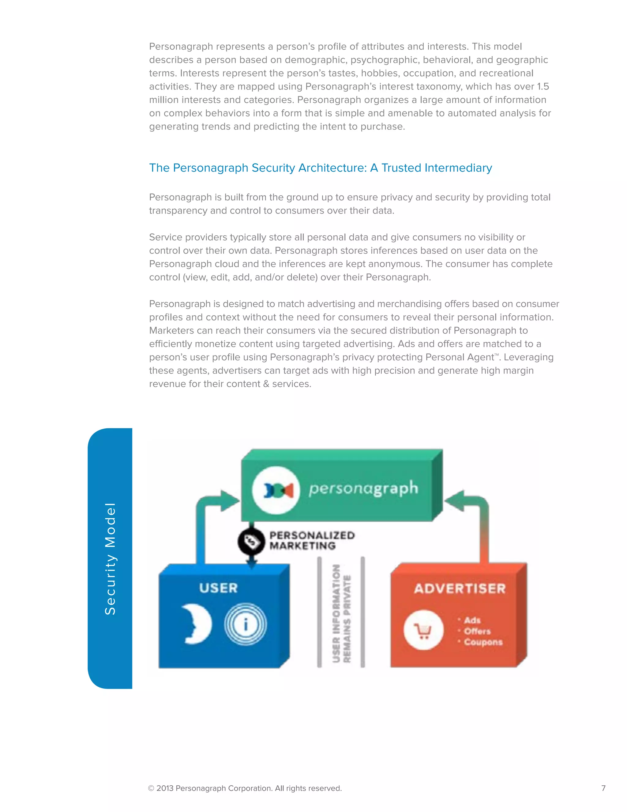 © 2013 Personagraph Corporation. All rights reserved.		 7
Personagraph represents a person’s profile of attributes and interests. This model
describes a person based on demographic, psychographic, behavioral, and geographic
terms. Interests represent the person’s tastes, hobbies, occupation, and recreational
activities. They are mapped using Personagraph’s interest taxonomy, which has over 1.5
million interests and categories. Personagraph organizes a large amount of information
on complex behaviors into a form that is simple and amenable to automated analysis for
generating trends and predicting the intent to purchase.
The Personagraph Security Architecture: A Trusted Intermediary
Personagraph is built from the ground up to ensure privacy and security by providing total
transparency and control to consumers over their data.
Service providers typically store all personal data and give consumers no visibility or
control over their own data. Personagraph stores inferences based on user data on the
Personagraph cloud and the inferences are kept anonymous. The consumer has complete
control (view, edit, add, and/or delete) over their Personagraph.
Personagraph is designed to match advertising and merchandising offers based on consumer
profiles and context without the need for consumers to reveal their personal information.
Marketers can reach their consumers via the secured distribution of Personagraph to
efficiently monetize content using targeted advertising. Ads and offers are matched to a
person’s user profile using Personagraph’s privacy protecting Personal Agent™. Leveraging
these agents, advertisers can target ads with high precision and generate high margin
revenue for their content & services.
SecurityModel
 