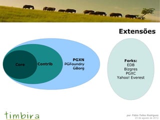 Extensões



                     PGXN       Forks:
Core   Contrib   PGFoundry        EDB
                     GBorg      Bizgres
                                 PGXC
                             Yahoo! Everest




                                 por Fábio Telles Rodriguez
                                       23 de agosto de 2012
 
