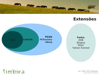 Extensões



                     PGXN       Forks:
Core   Contrib   PGFoundry        EDB
                     GBorg      Bizgres
                                 PGXC
                             Yahoo! Everest




                                 por Fábio Telles Rodriguez
                                       31 de janeiro de 2013
 